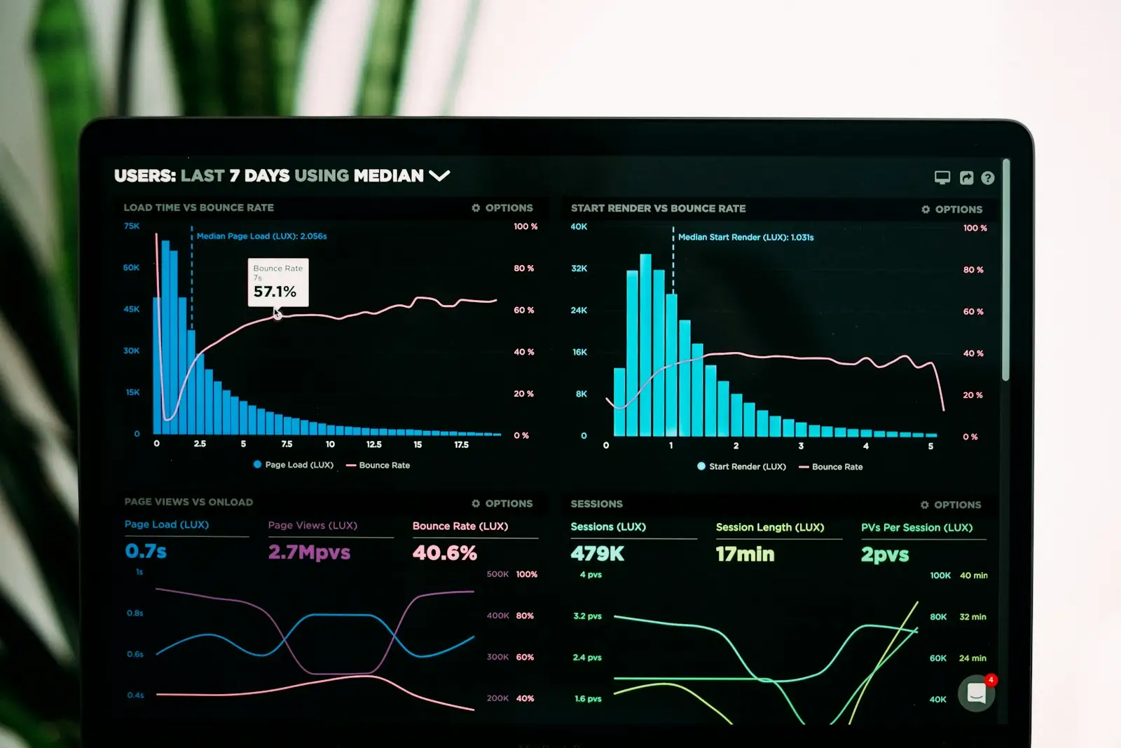 Pantalla de portátil con gráficas de analítica de datos